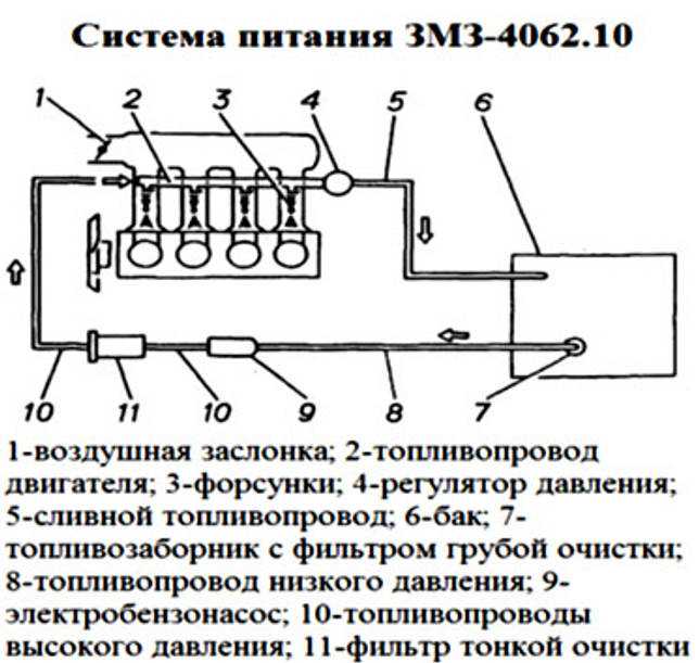 Схема топливной системы газель 405 инжектор