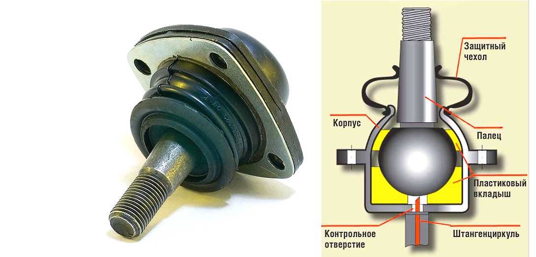 Где находится шаровая опора в автомобиле схема