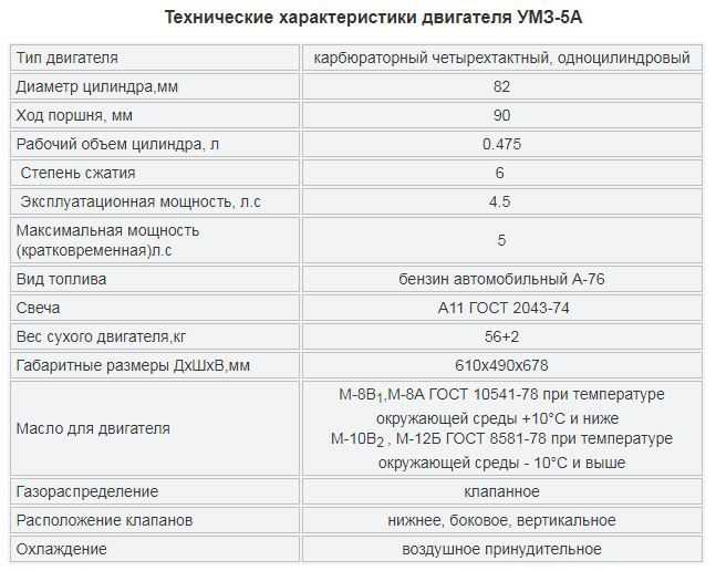 Документация по системам впрыска газ/уаз • chiptuner.ru