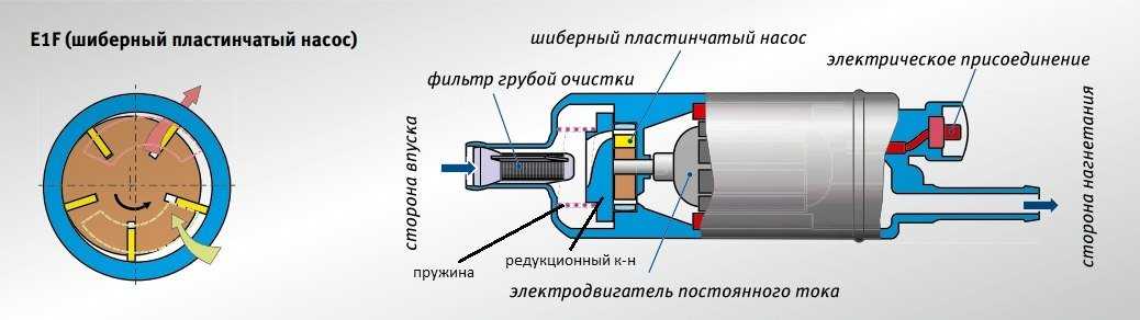 Электрическая схема газель бизнес 4216 - tokzamer.ru