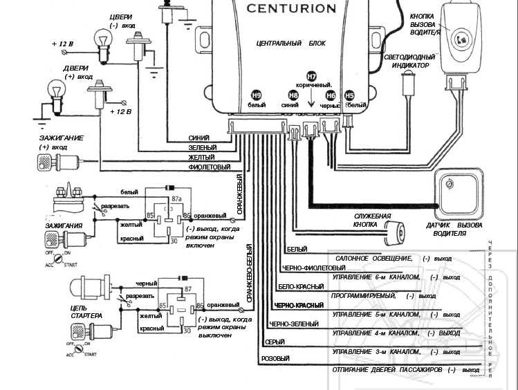 Centurion сигнализация схема установки