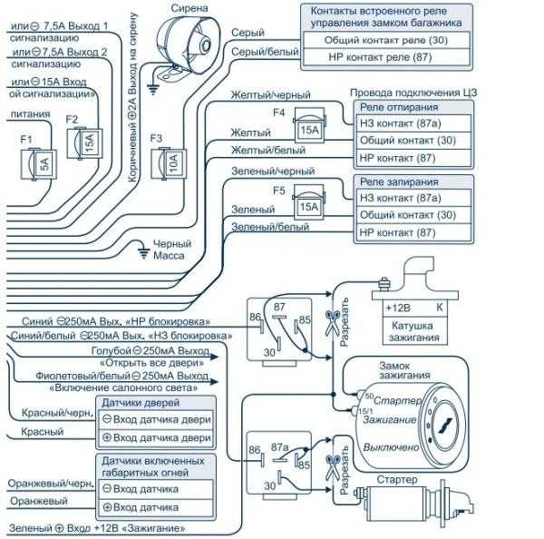 Инструкция по эксплуатации сигнализации scher-khan magicar 5 и схема подключения - авто журнал карлазарт