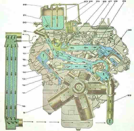 Система охлаждения двигателя / руководство по эксплуатации двигателей камаз экологических классов евро-2 и евро-3. двигатели камаз 740.35-400, 740.37-400, 740.38-360, 740.60-360, 740.61-320, 740.62-28