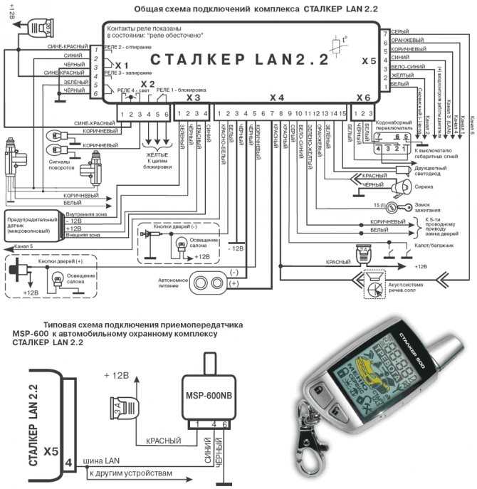 Инструкция пользователя для сталкер 600: как пользоваться брелком и программировать сигнализацию