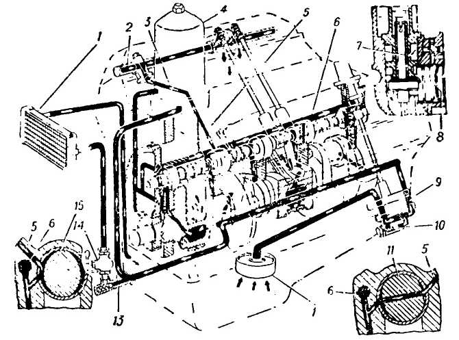 Двигатель ямз 236: регулировка и технические характеристики