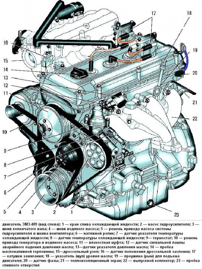 Двигатель ЗМЗ409 ЗМЗ 409  инжекторный двигатель на бензине, имеющий 4 цилиндра в рядной компоновке и 16 клапанов В 409 двигателе система инжектора