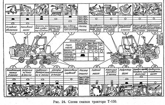Центрифуга трактора мтз 82(80): устройство, разборка, обслуживание и регулировка