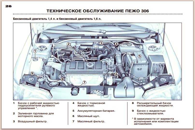 Схема охлаждения двигателя пежо 308