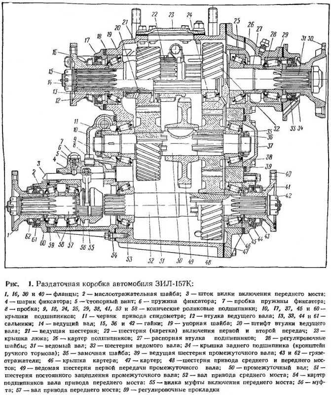 Коробка передач автомобиля зил-130: схема переключения