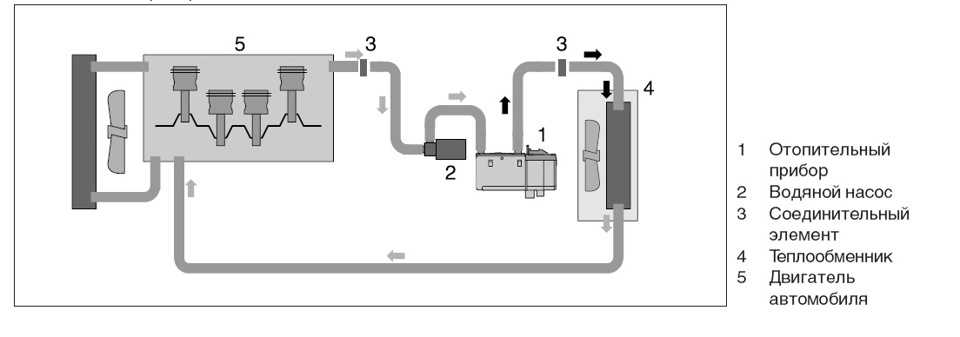 Система питания двигателя kia sorento 2015, инструкция онлайн