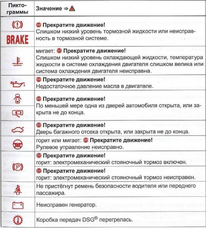 Мигает ошибка. Фольксваген Тигуан контрольные лампы на панели приборов. Значки панели приборов Volkswagen Tiguan. Контрольные лампы панели приборов Фольксваген Пассат. Значки ошибок на панели приборов Фольксваген Джетта.