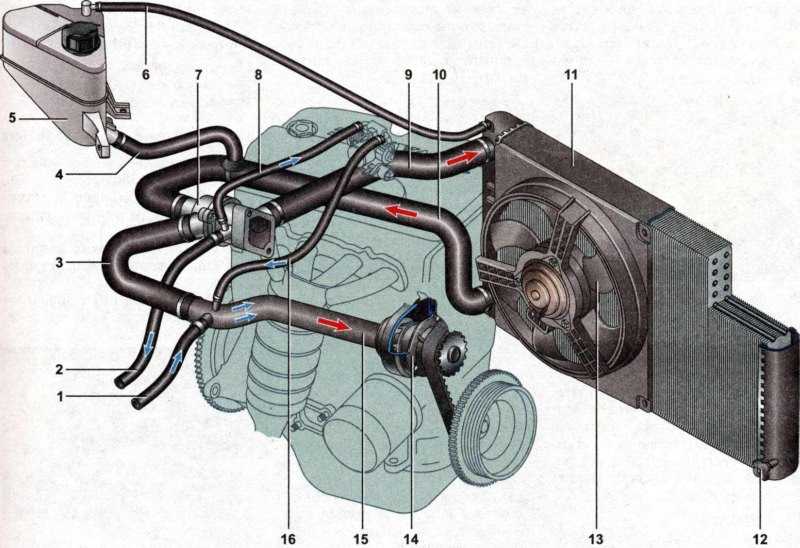 Система охлаждения инжекторного двигателя на ваз 2114 (схема)