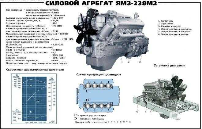 Заправочные емкости мтз 82 и марки масел