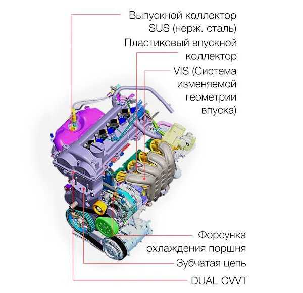 Дизельный двигатель toyota 2l