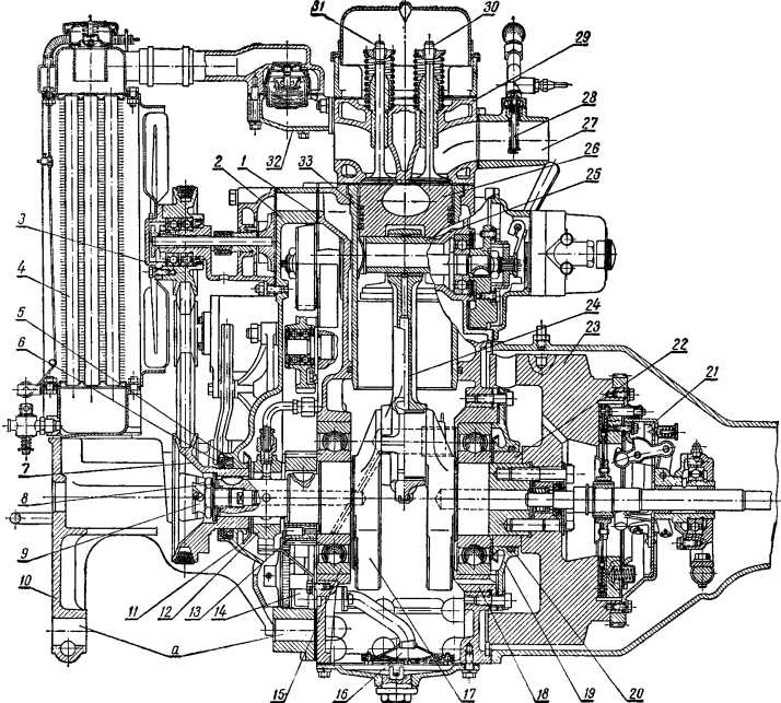 Система смазки дизельного двигателя