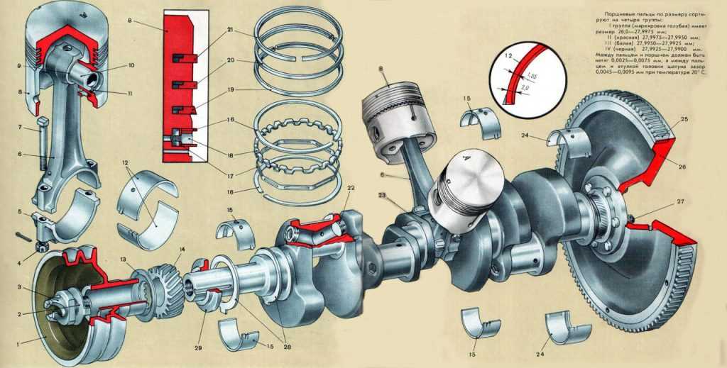 Кривошипно-шатунный механизм двигателя внутреннего сгорания: устройство, назначение, как работает - полезные статьи на автодромо