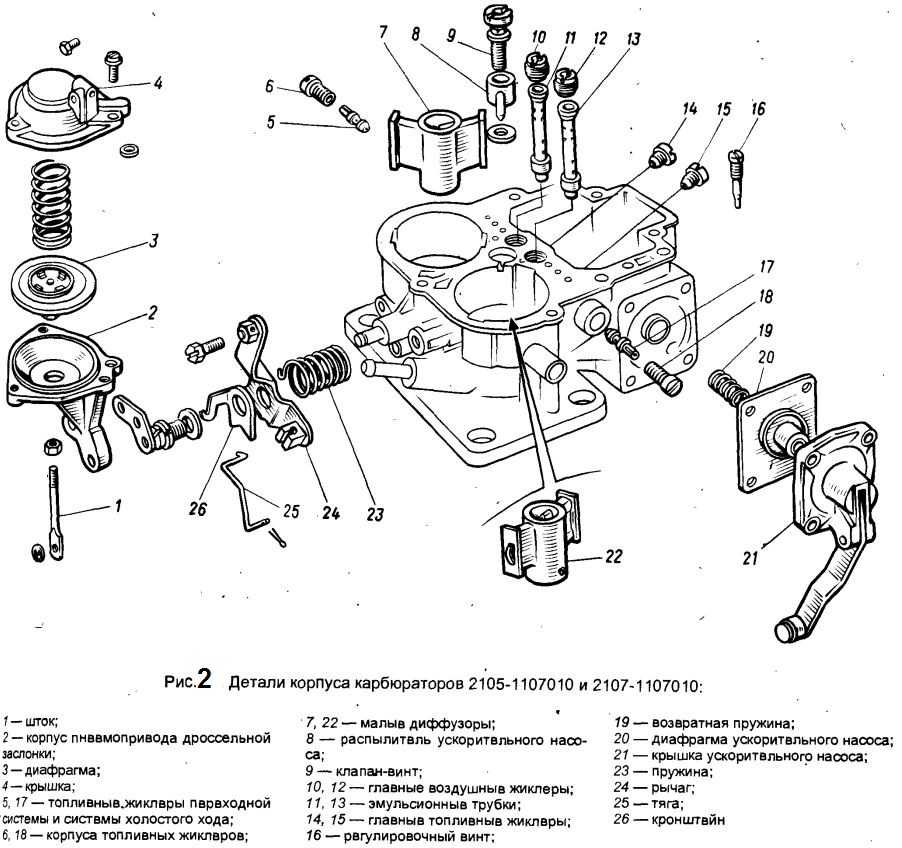 Карбюраторный двигатель: описание,характеристики,фото,видео,принцип работы