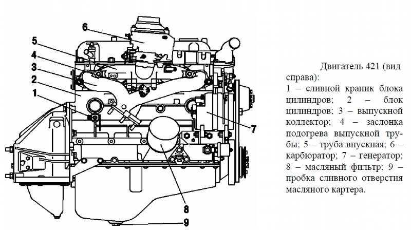Двигатель УМЗ417 из книги ЭН Орлова и ЕР Варченко Автомобили УАЗ техническое обслуживание и ремонт Система охлаждения Система охлаждения рис 25