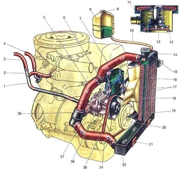Система охлаждения ваз 2107 инжектор и карбюратор: ремонт и замена патрубка с фото и видео