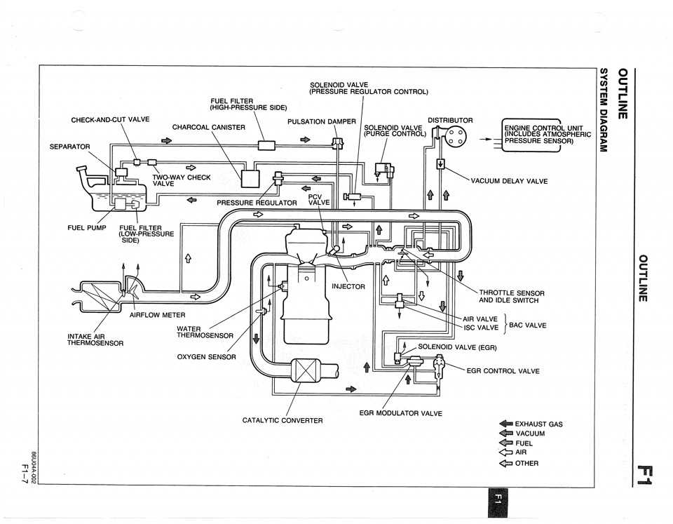 Система управления работой двигателя мазда 626-1991-