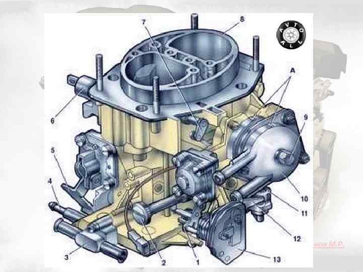 Устройство двигателя ваз 21083 карбюратор