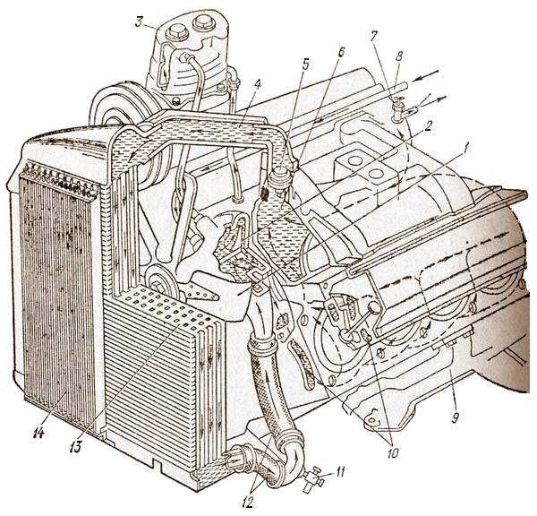Схема системы охлаждения газ-31105: вентилятор, патрубки и радиатор