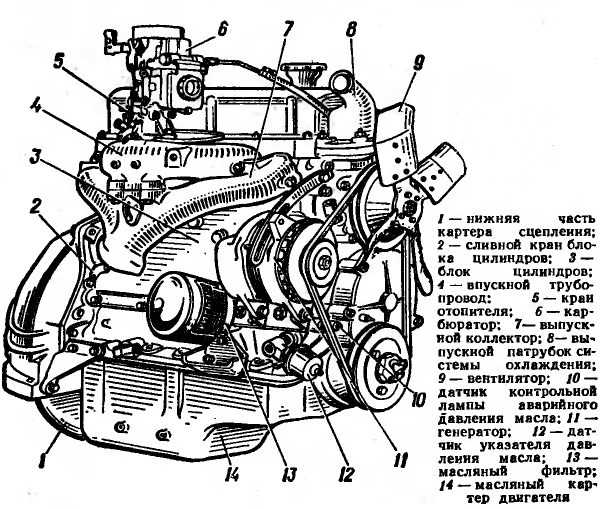 Двигатель 402 змз: устройство, схема и характеристики