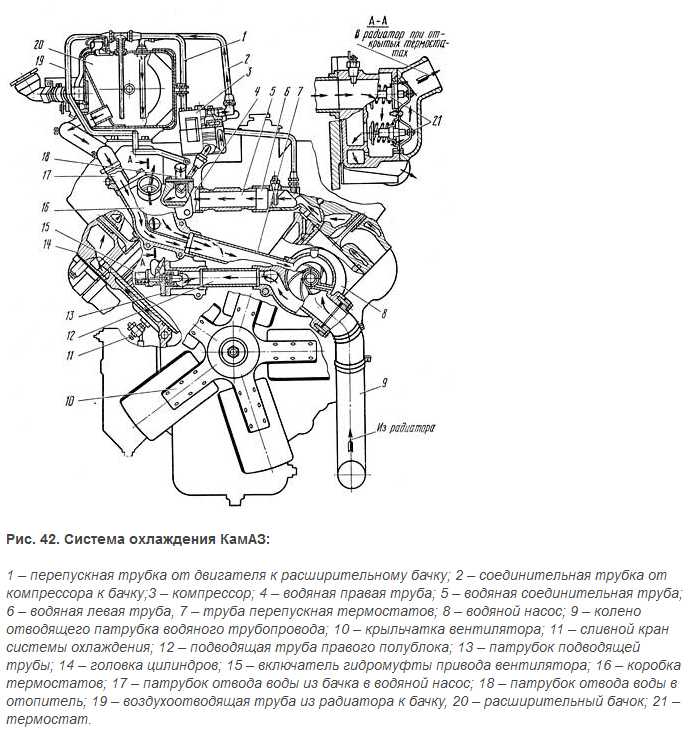 Особенности конструкции системы охлаждения двигателей камаз 740.11-240, 740.13-260, 740.14-300