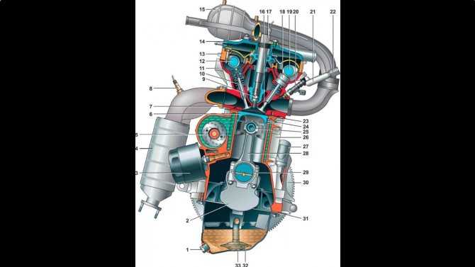 Двигатель ваз 2112: модификации, характеристики, конструкция