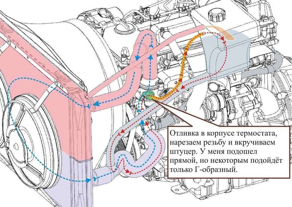Система охлаждения уаз «буханка»: устройство охлаждения двигателя, 402,409,421…