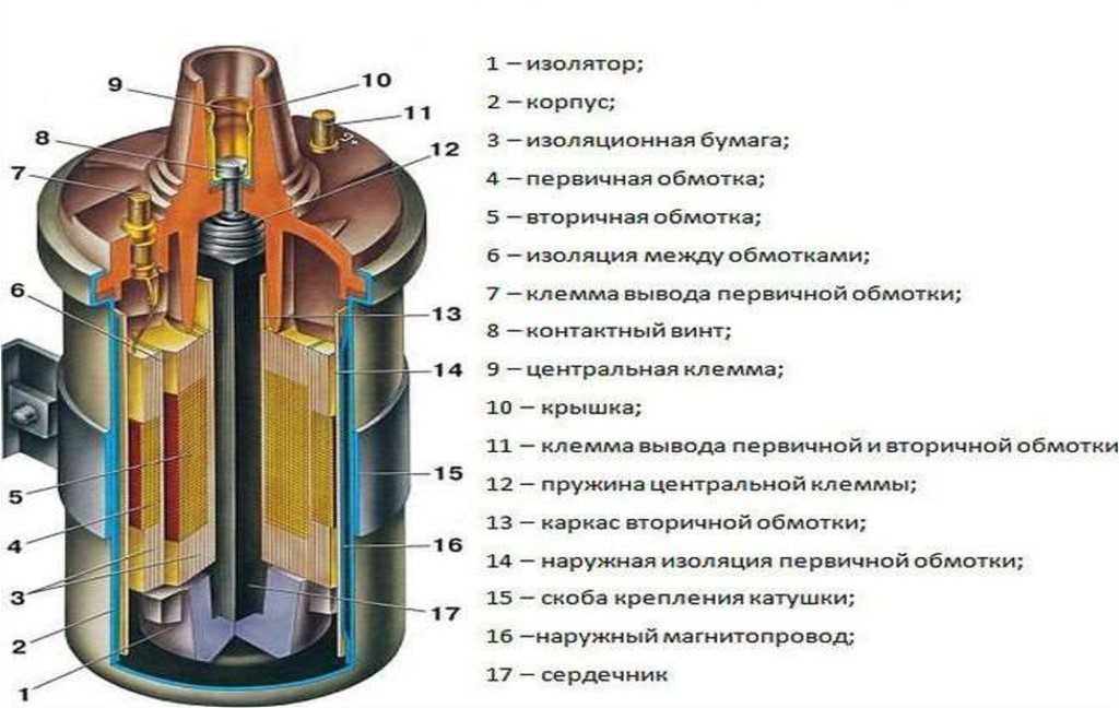 Системы зажигания автомобиля: типы, устройство и принцип работы :: syl.ru