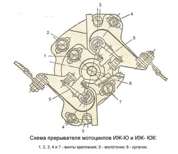 Инструкция по настройке зажигания на мотоциклах иж юпитер 3, 4 и 5 своими руками, схема