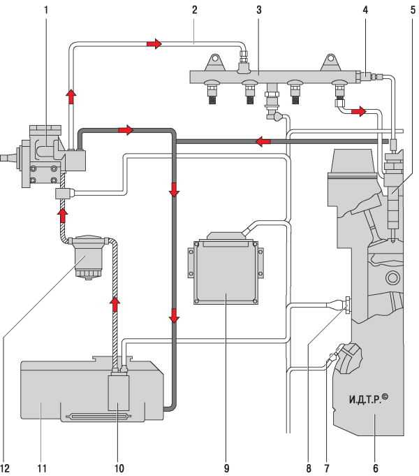 Как прокачать топливную систему дизельного двигателя киа соренто