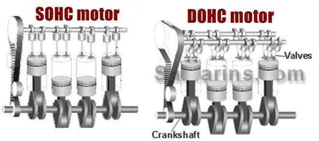 Двигатели dohc и sohc что это такое, в чем разница, преимущества и недостатки