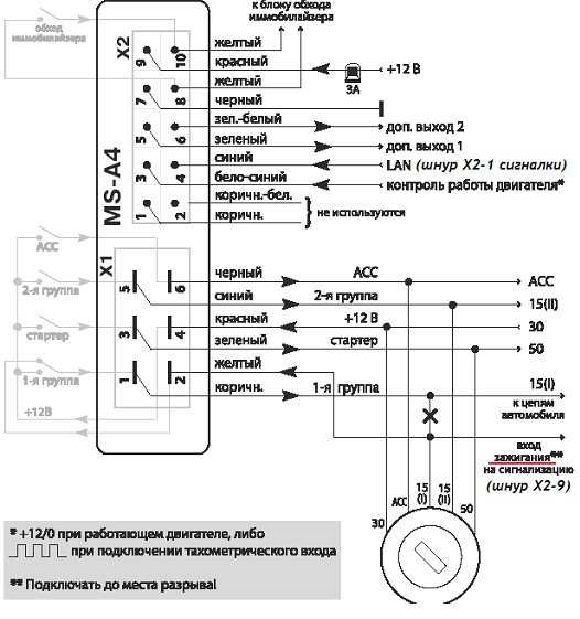 Сигнализация сталкер 600: инструкция по эксплуатации и пользования брелком, таблица программирования автозапуска по температуре и времени и видео установки
