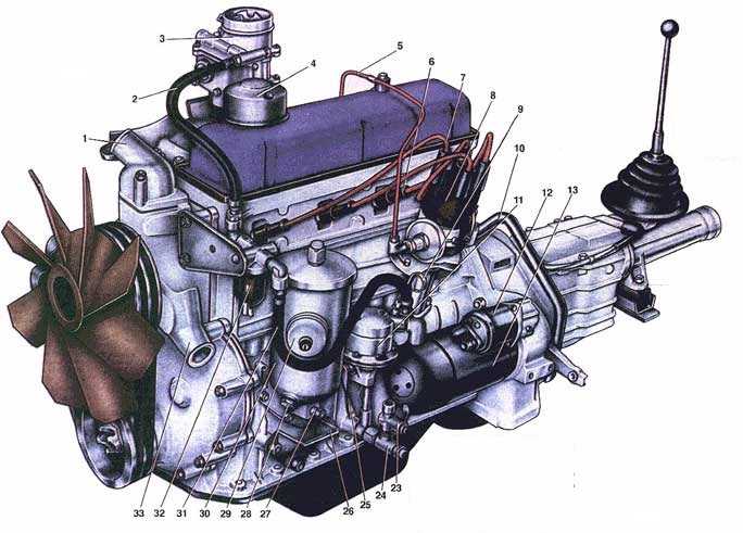 Технические характеристики двигателя 402 автомобилей газель