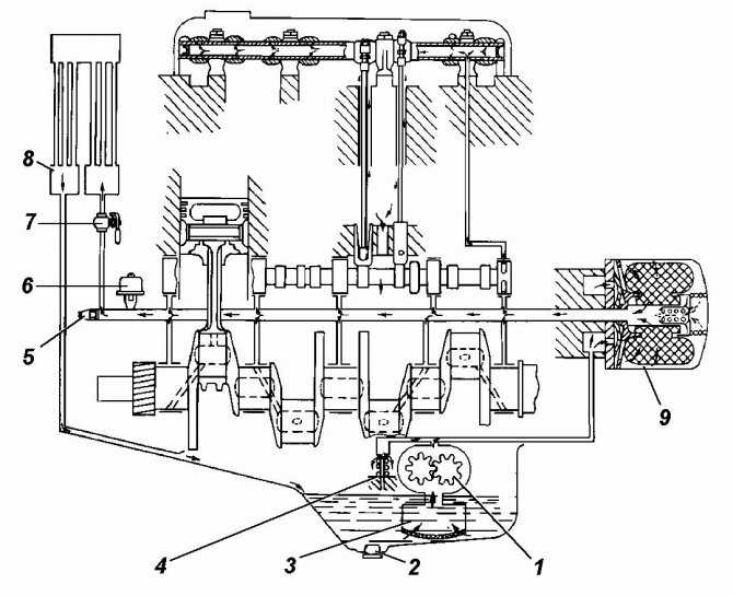 Разработка двигателя змз 53 (стр. 3 из 13)