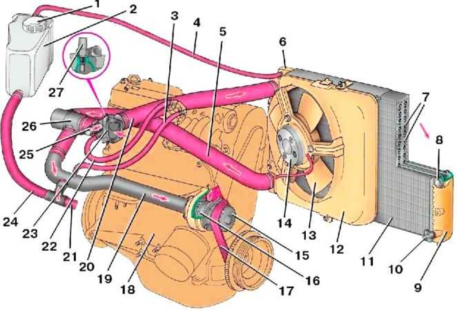 Схема системы смазки Ваз 2108210921099 1 Патрубок отвода партерных газов в корпус воздушного фильтра 2 Крышка маслоналивной горловины 3 Патрубок
