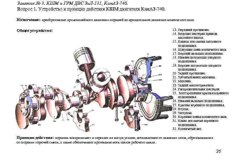 Газораспределительный механизм двигателя внутреннего сгорания: устройство, назначение, принцип работы