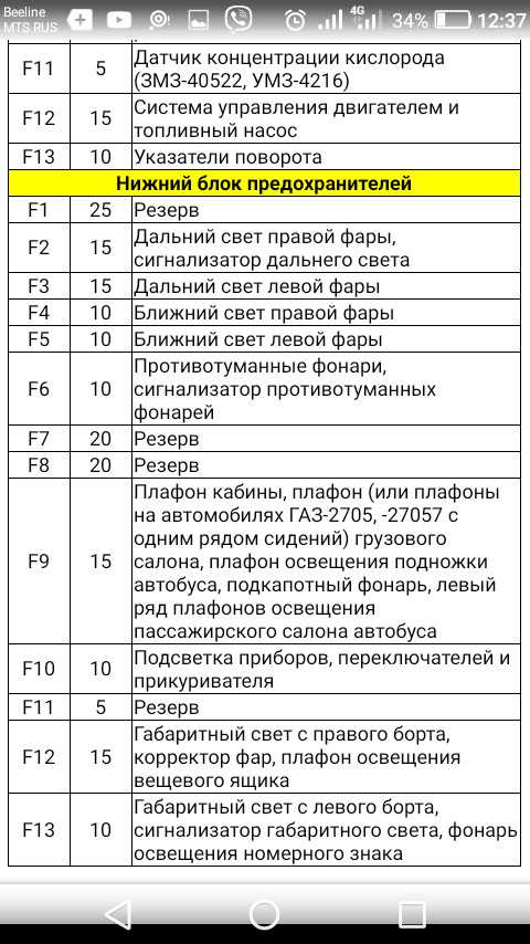 Предохранители газель 3302 и реле с их назначением и схемами блоков