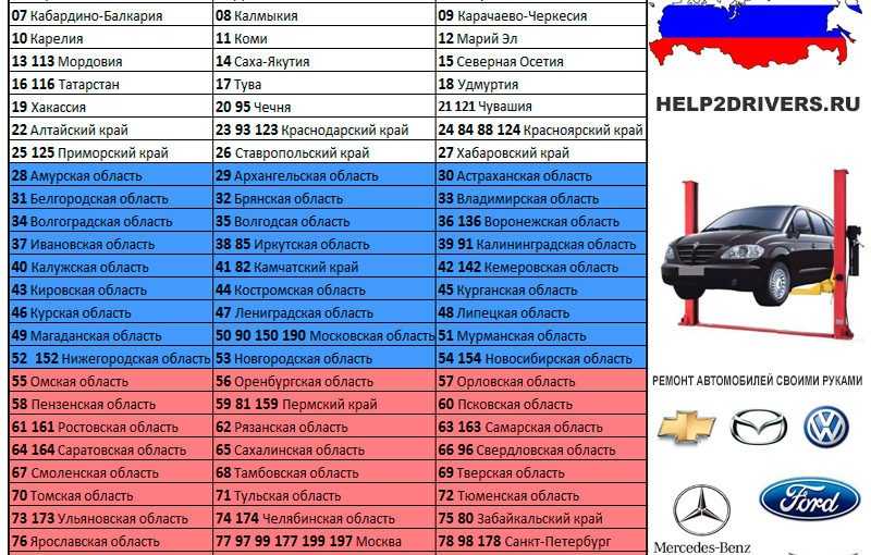 Номера регионов россии на автомобилях