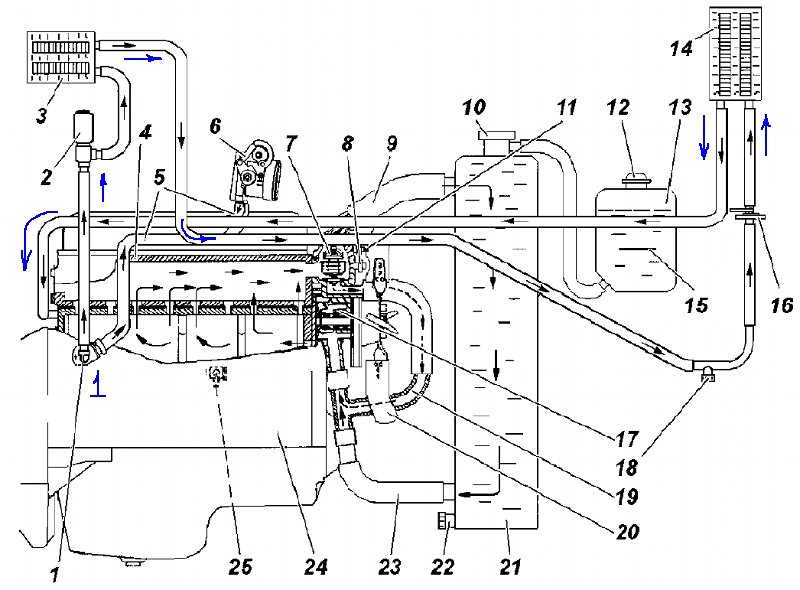 Система охлаждения двигателя 421.10-10 (уаз-31601)