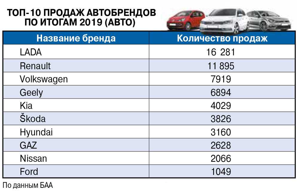 Покупка авто нужной комплектации через «серых» дилеров: за и против | eavtokredit.ru