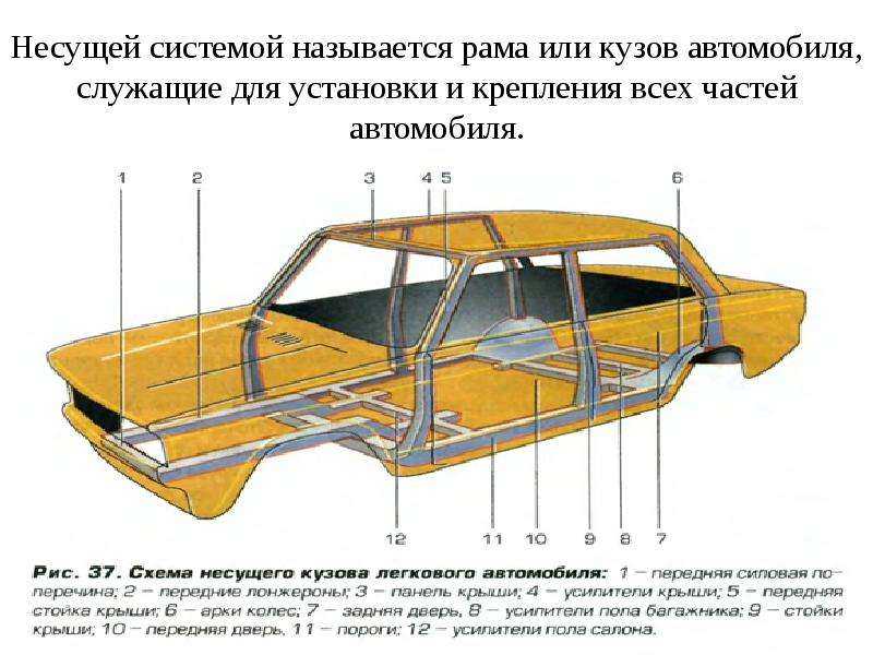 Обзор первого поколения ford focus (1998-2005)