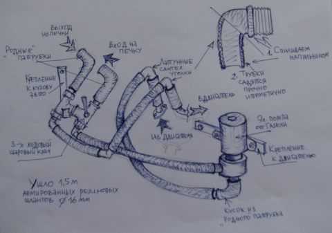 Особенности конструкции системы охлаждения двигателя змз-40524