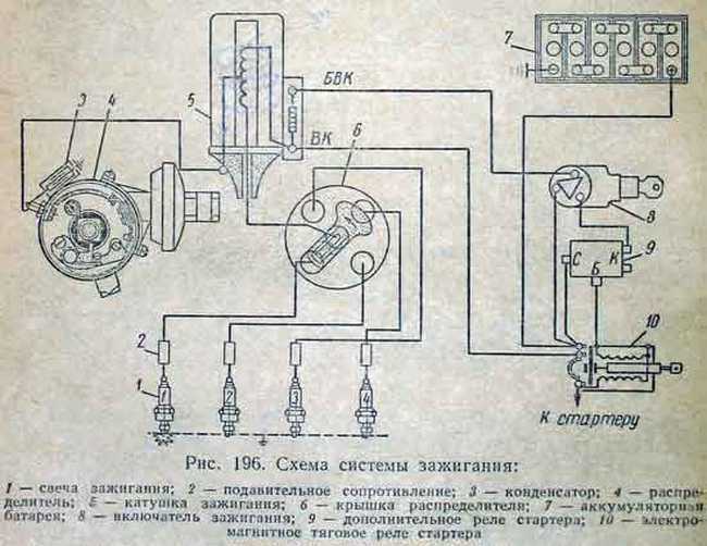 Приложение схема электрооборудования автомобиля газ-3110 с двигателем змз-402