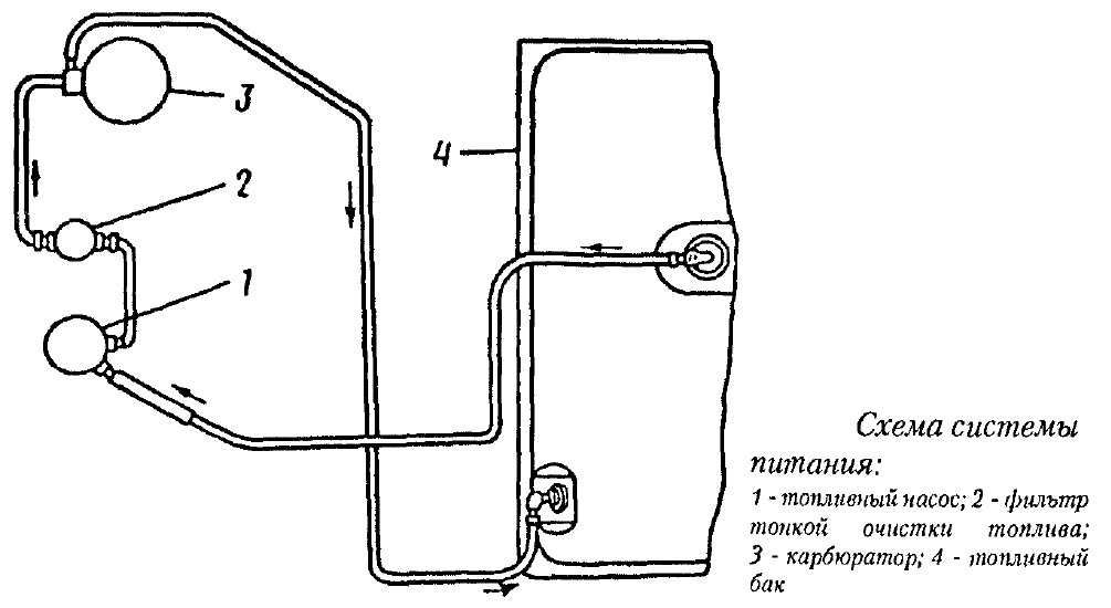 Система отопления газель 405 схема печки