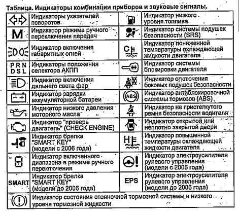 Значок "машина с ключом" - диагностика, ремонт и удаление с приборной панели - автопортал 100.ks.ua