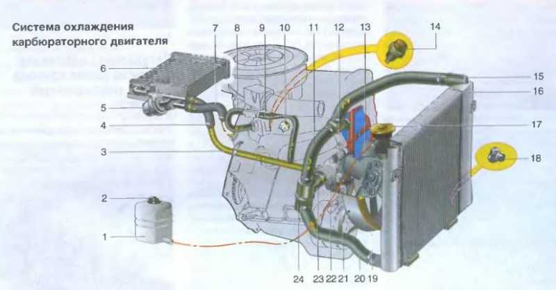 Назначение и устройство системы охлаждения двигателя