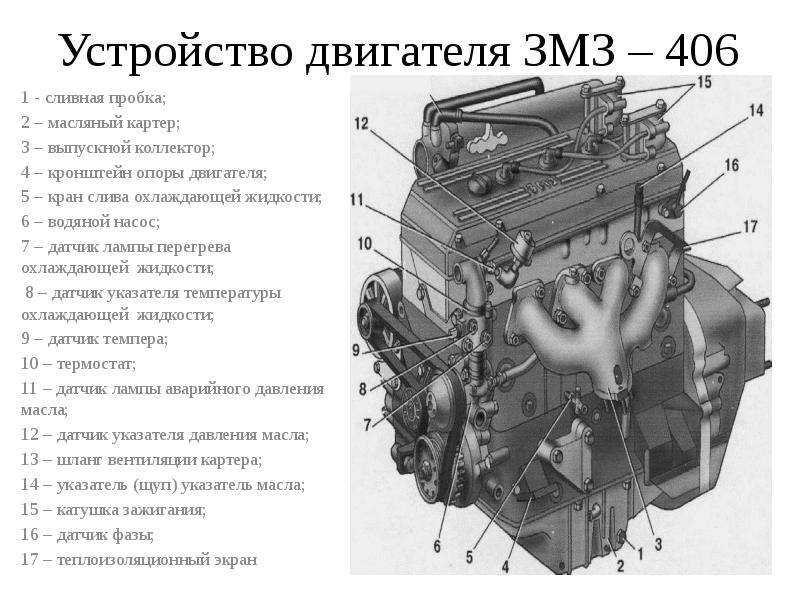 Технические характеристики двигателя змз 402